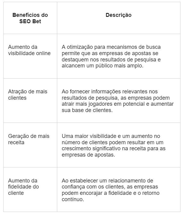 SEO Bet com Odilon Queiroz: Bets no Brasil em Alta SEO Bet com Odilon Queiroz: Bets no Brasil em Alta